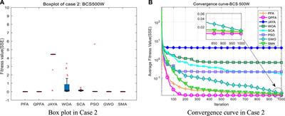 Extracting Unknown Parameters of Proton Exchange Membrane Fuel Cells Using Quantum Encoded Pathfinder Algorithm